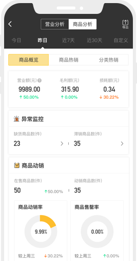 商品数据