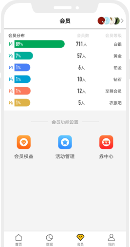 会员数据