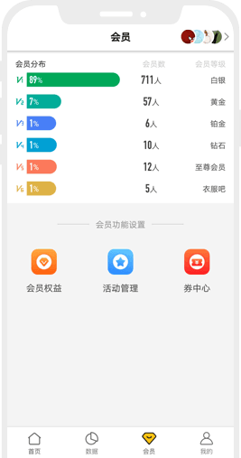 数字会员