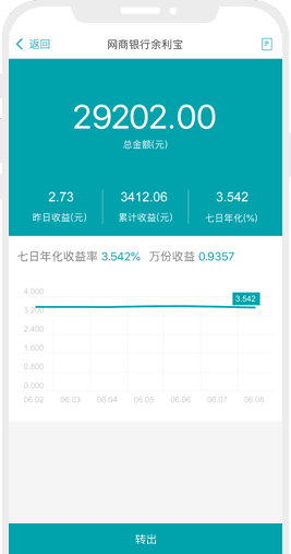 普惠金融